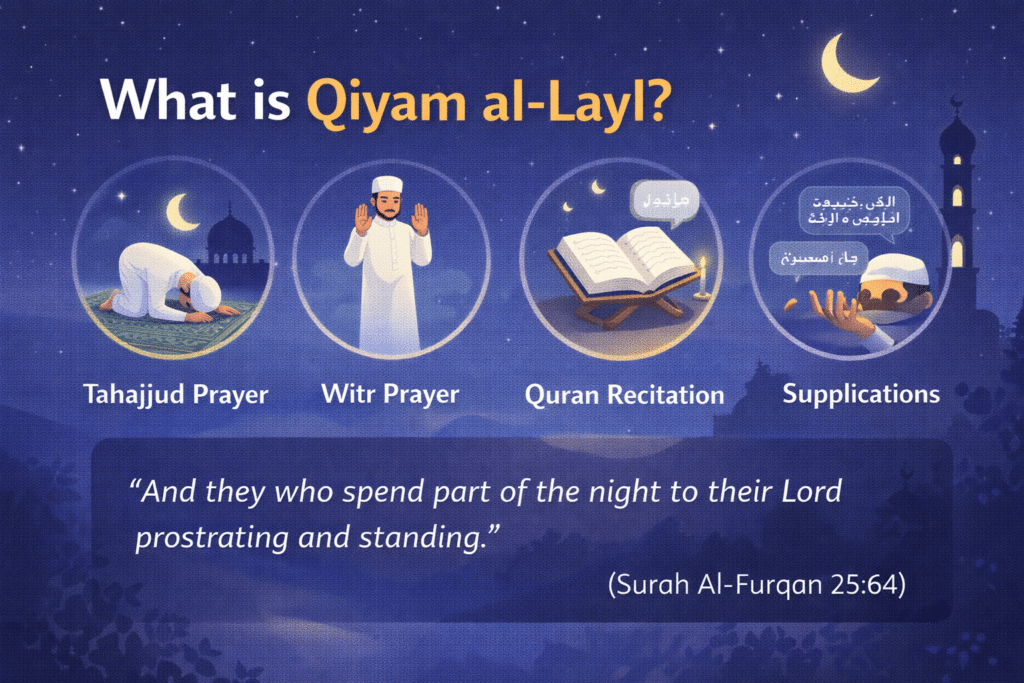 What is Qiyam al-Layl illustration showing night prayer Tahajjud Witr Quran recitation and supplications
